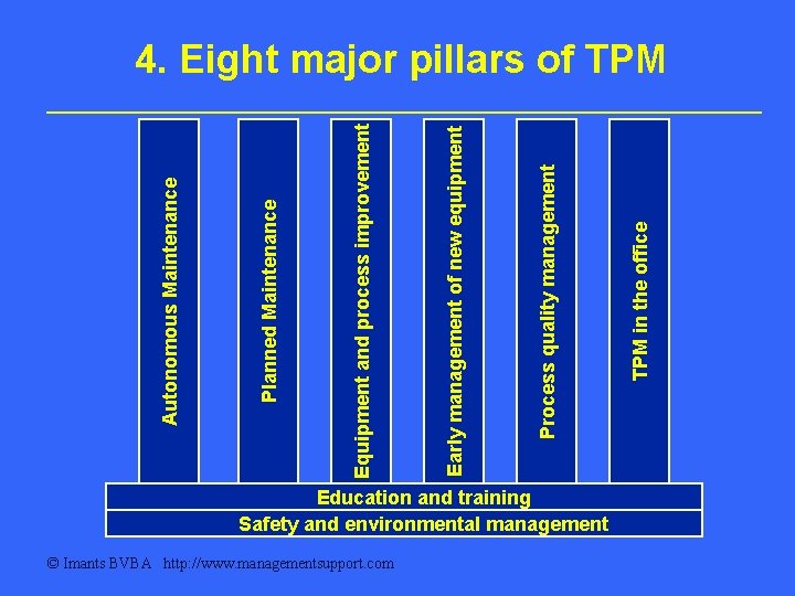 © Imants BVBA http: //www. managementsupport. com Education and training Safety and environmental management