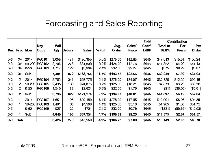 Forecasting and Sales Reporting July 2003 Response. B 2 B - Segmentation and RFM