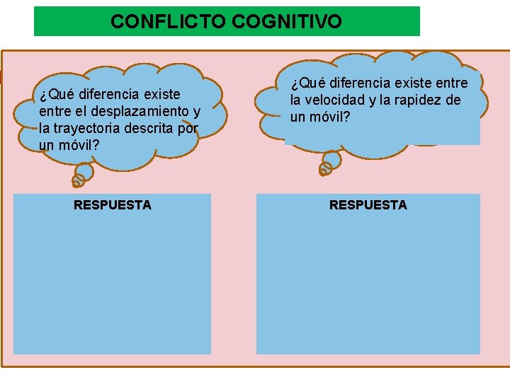 CONFLICTO COGNITIVO ¿Qué diferencia existe entre el desplazamiento y la trayectoria descrita por un