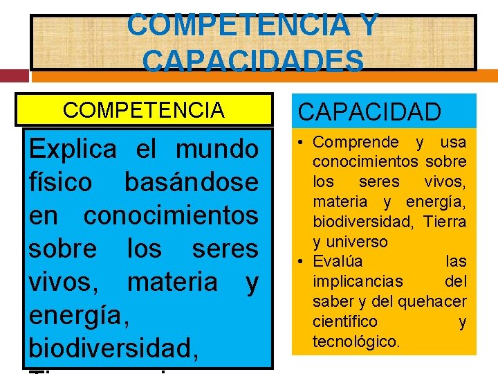 COMPETENCIA Y CAPACIDADES COMPETENCIA Explica el mundo físico basándose en conocimientos sobre los seres