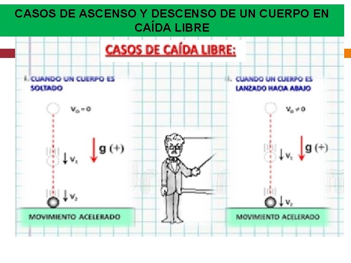 CASOS DE ASCENSO Y DESCENSO DE UN CUERPO EN CAÍDA LIBRE 