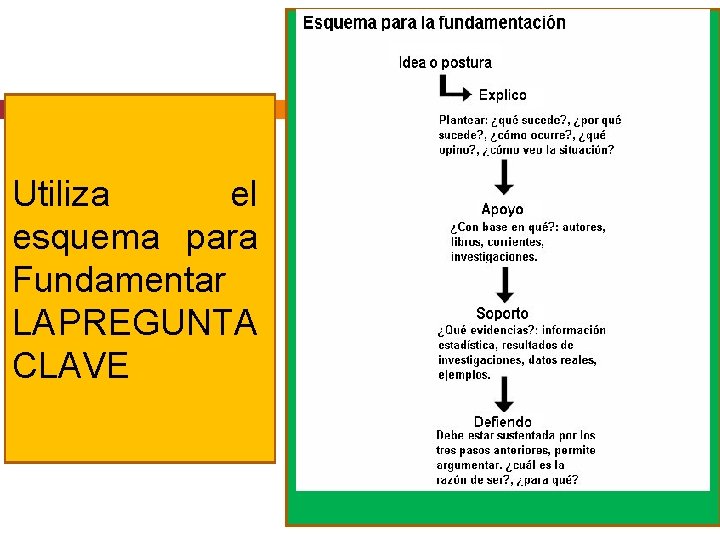 Utiliza el esquema para Fundamentar LA PREGUNTA CLAVE 