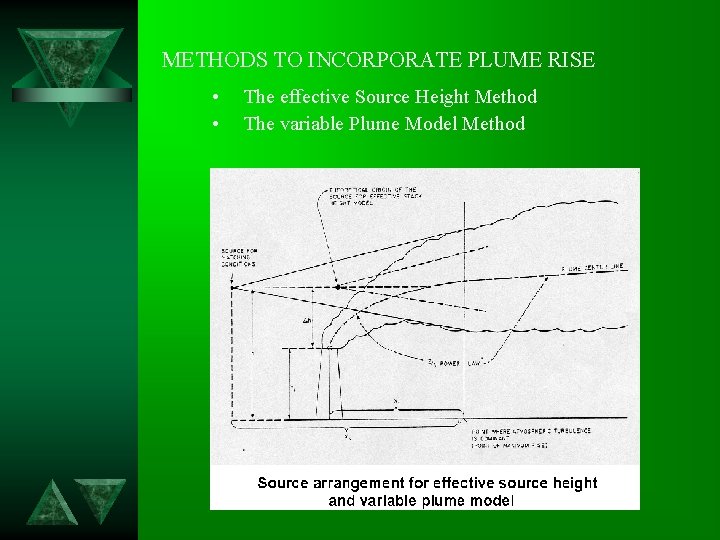METHODS TO INCORPORATE PLUME RISE • • The effective Source Height Method The variable