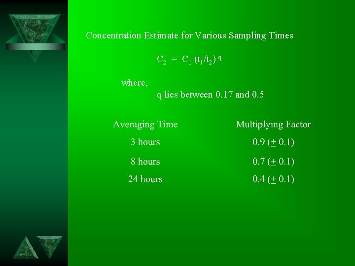 Concentration Estimate for Various Sampling Times C 2 = C 1 (t 1/t 2)