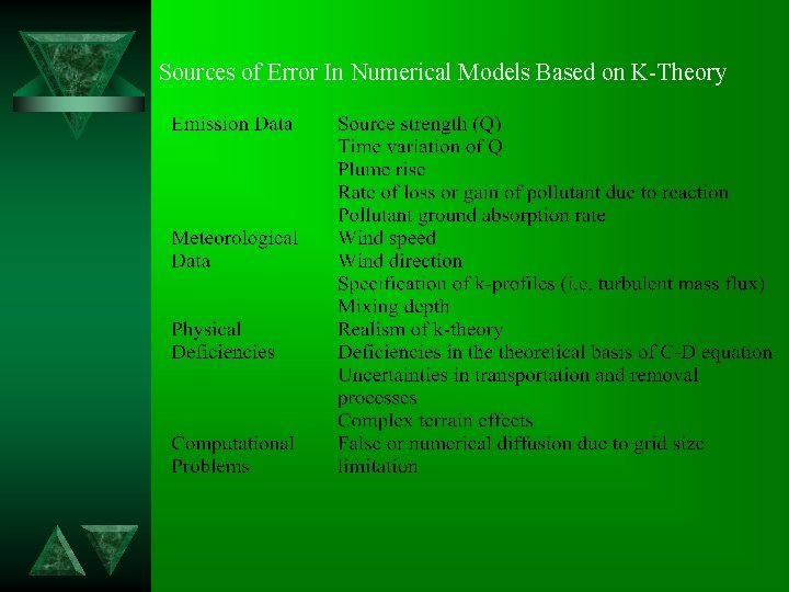 Sources of Error In Numerical Models Based on K-Theory 