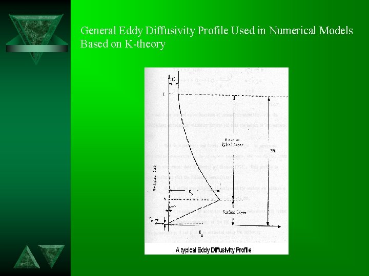 General Eddy Diffusivity Profile Used in Numerical Models Based on K-theory 