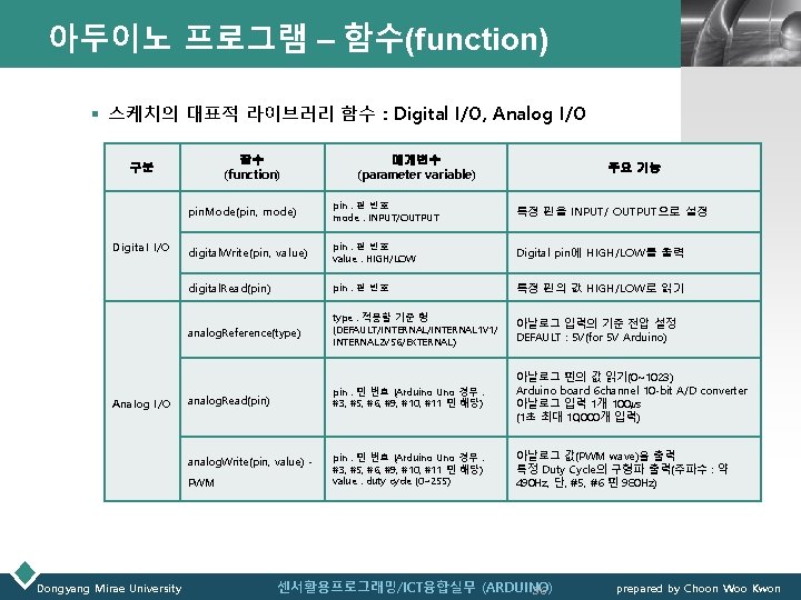 아두이노 프로그램 – 함수(function) LOGO § 스케치의 대표적 라이브러리 함수 : Digital I/O, Analog