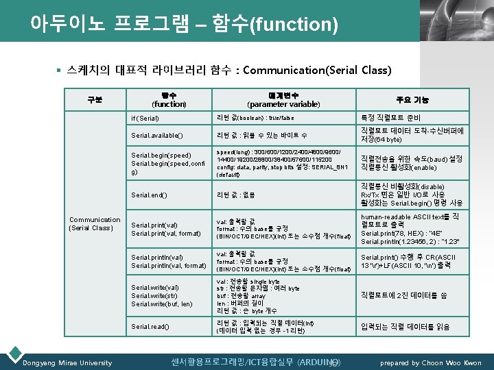 아두이노 프로그램 – 함수(function) LOGO § 스케치의 대표적 라이브러리 함수 : Communication(Serial Class) 구분