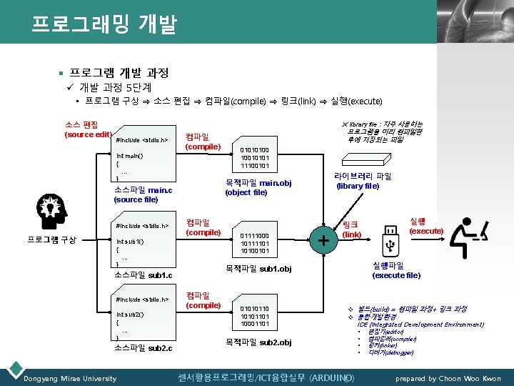 프로그래밍 개발 LOGO § 프로그램 개발 과정 ü 개발 과정 5단계 • 프로그램 구상