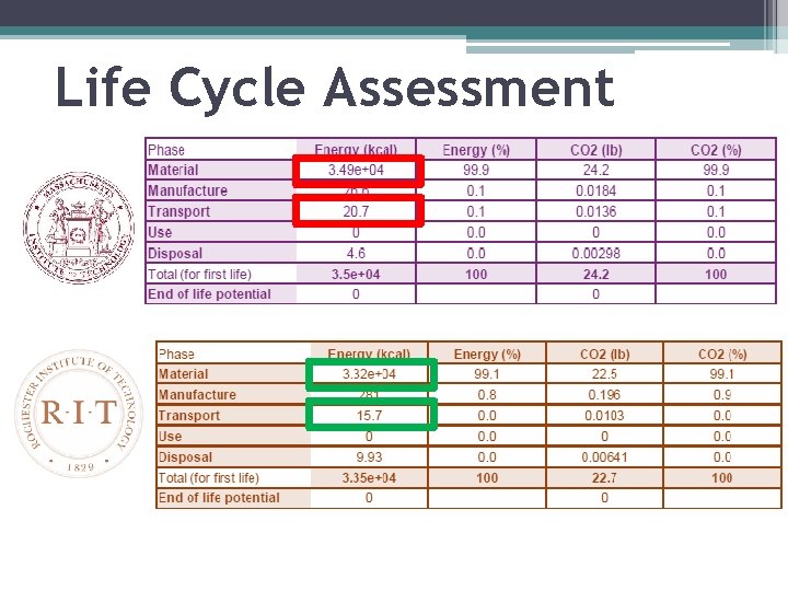 Life Cycle Assessment 