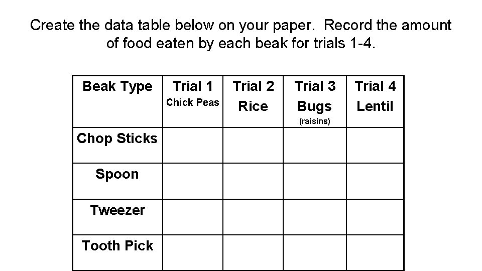 Create the data table below on your paper. Record the amount of food eaten