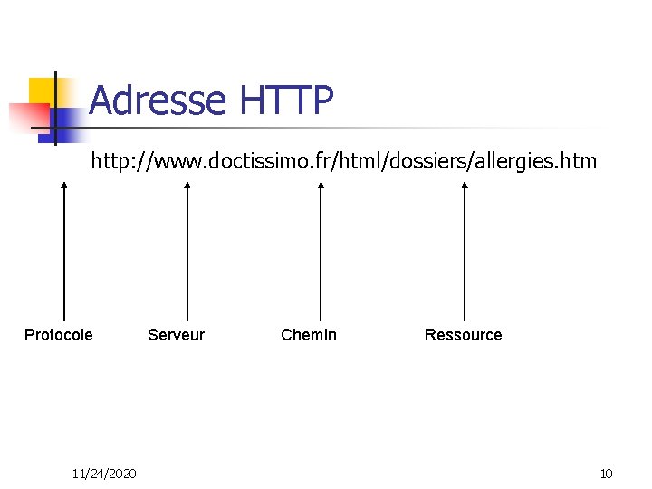 Adresse HTTP http: //www. doctissimo. fr/html/dossiers/allergies. htm Protocole 11/24/2020 Serveur Chemin Ressource 10 