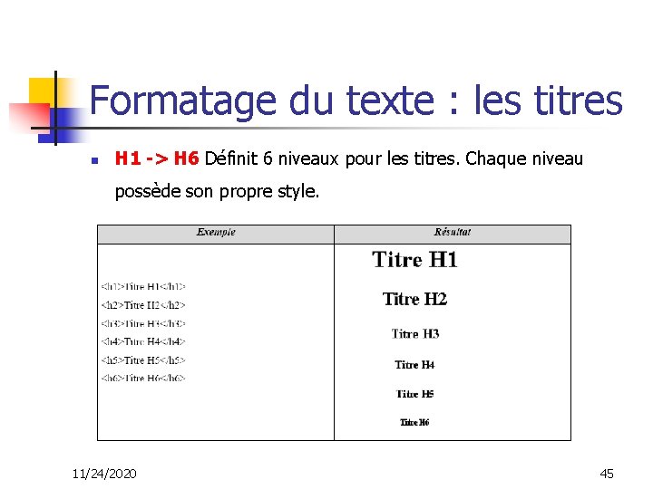 Formatage du texte : les titres n H 1 -> H 6 Définit 6