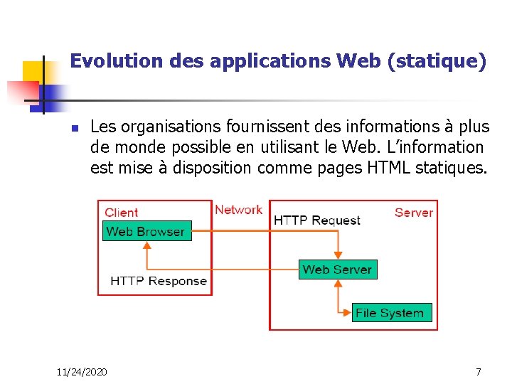 Evolution des applications Web (statique) n Les organisations fournissent des informations à plus de