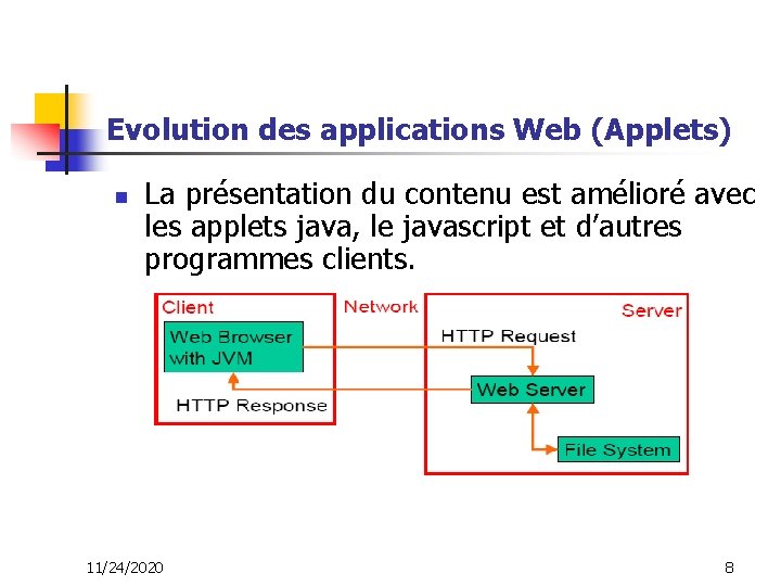 Evolution des applications Web (Applets) n La présentation du contenu est amélioré avec les