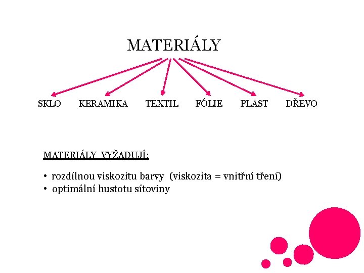 MATERIÁLY SKLO KERAMIKA TEXTIL FÓLIE PLAST MATERIÁLY VYŽADUJÍ: • rozdílnou viskozitu barvy (viskozita =