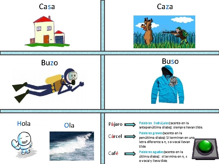 Casa Caza Buso Buzo Hola Ola Pájaro Palabras Esdrújulas(acento en la antepenúltima sílaba): siempre