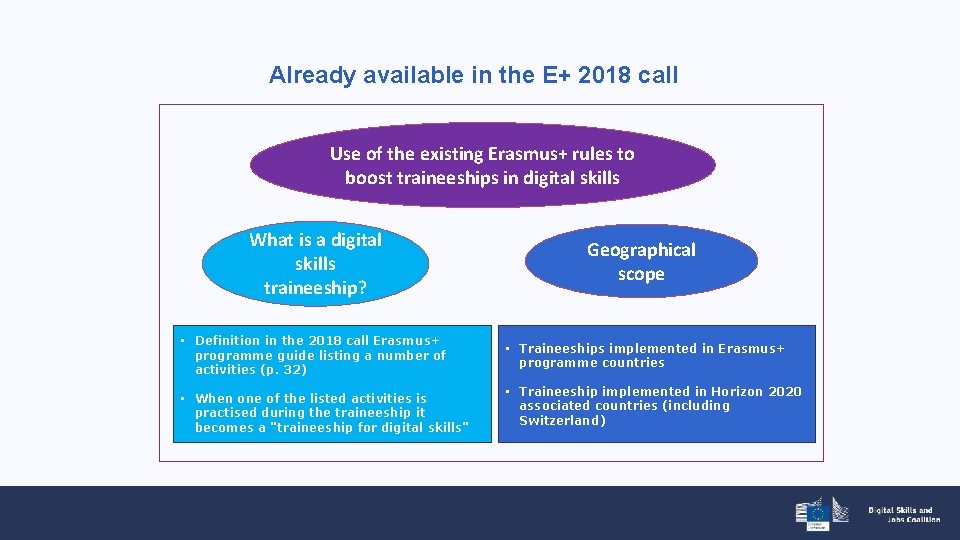 Already available in the E+ 2018 call Use of the existing Erasmus+ rules to