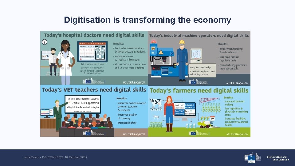 Digitisation is transforming the economy Lucia Russo - DG CONNECT, 19 October 2017 