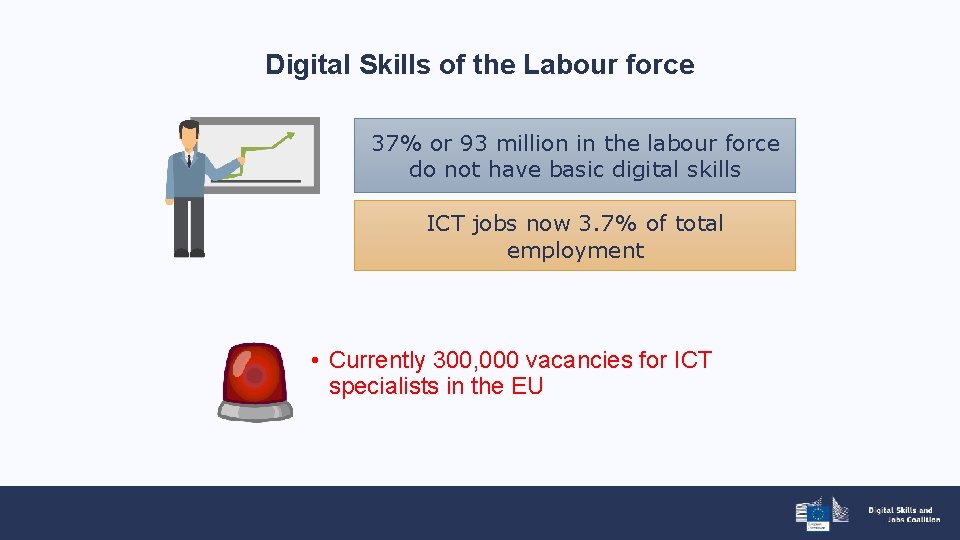 Digital Skills of the Labour force 37% or 93 million in the labour force