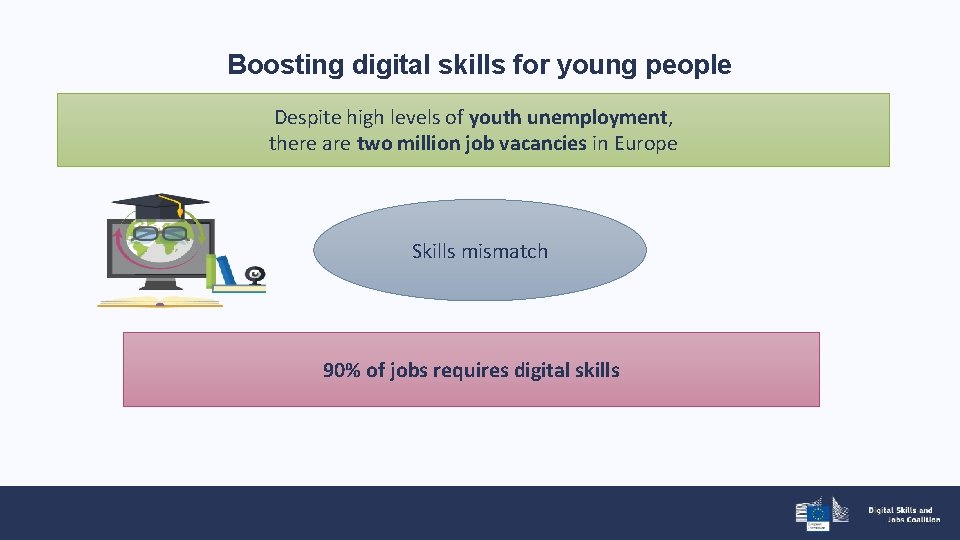 Boosting digital skills for young people Despite high levels of youth unemployment, there are