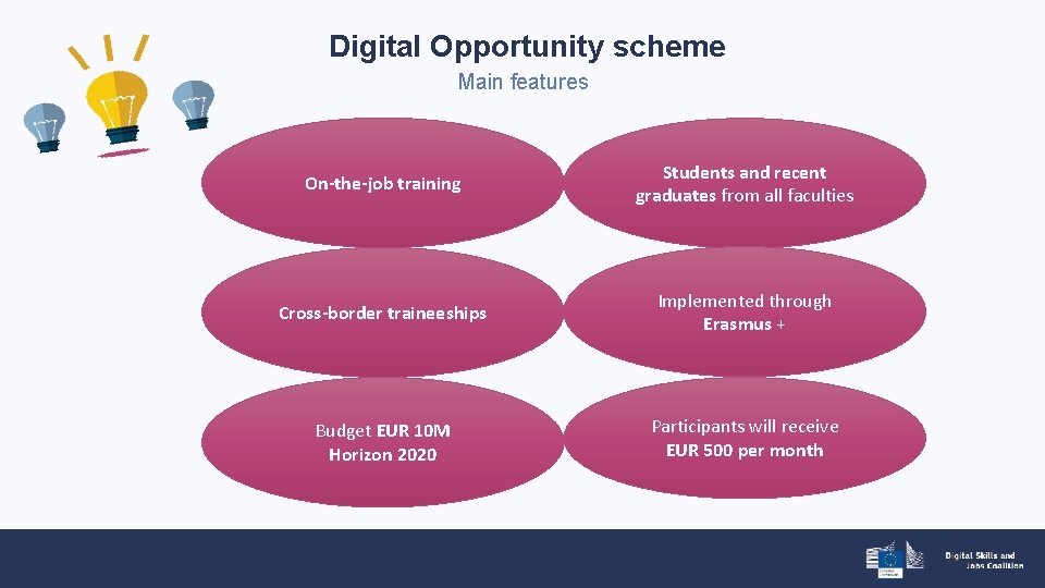Digital Opportunity scheme Main features On-the-job training Students and recent graduates from all faculties