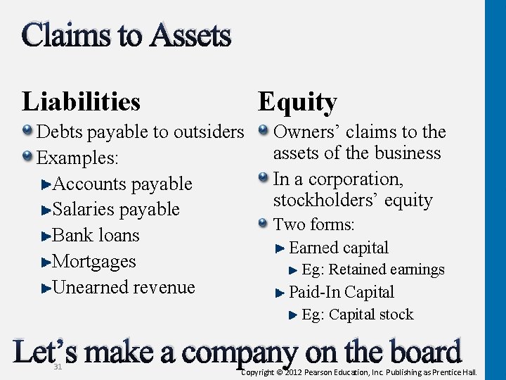 Claims to Assets Liabilities Equity Debts payable to outsiders Examples: Accounts payable Salaries payable