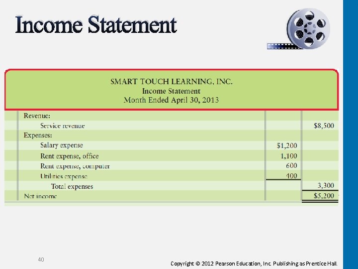 Income Statement 40 Copyright © 2012 Pearson Education, Inc. Publishing as Prentice Hall. 