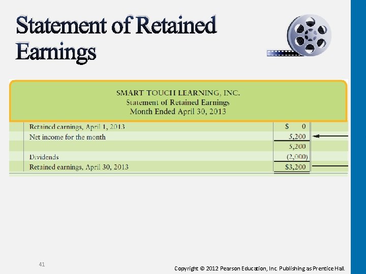 Statement of Retained Earnings 41 Copyright © 2012 Pearson Education, Inc. Publishing as Prentice