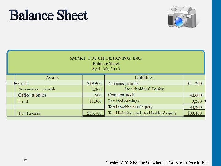 Balance Sheet 42 Copyright © 2012 Pearson Education, Inc. Publishing as Prentice Hall. 