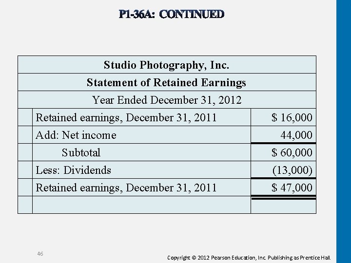 Studio Photography, Inc. Statement of Retained Earnings Year Ended December 31, 2012 Retained earnings,