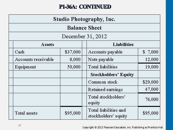 Studio Photography, Inc. Balance Sheet December 31, 2012 Assets Cash Accounts receivable Equipment Liabilities