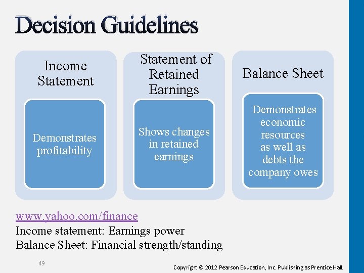 Decision Guidelines Income Statement Demonstrates profitability Statement of Retained Earnings Balance Sheet Shows changes
