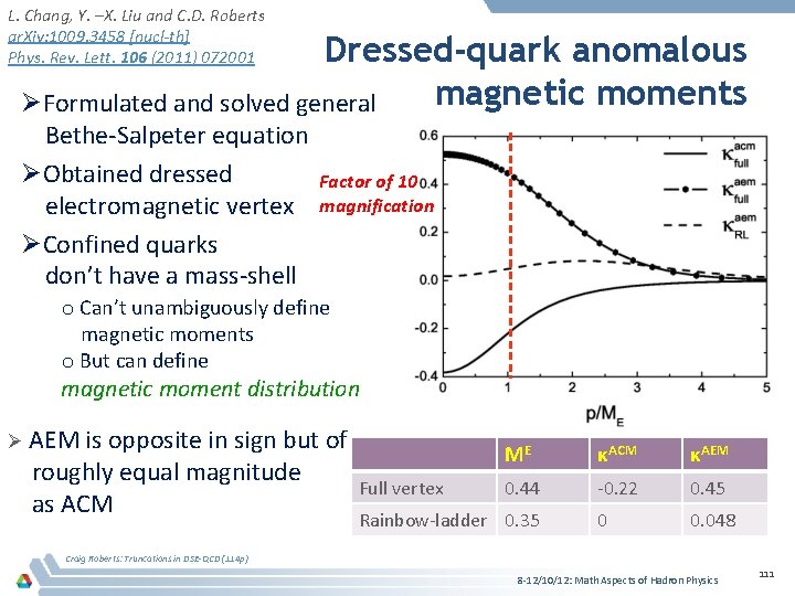 L. Chang, Y. –X. Liu and C. D. Roberts ar. Xiv: 1009. 3458 [nucl-th]