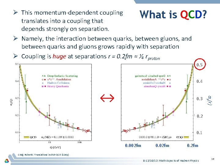 What is QCD? Ø This momentum-dependent coupling translates into a coupling that depends strongly