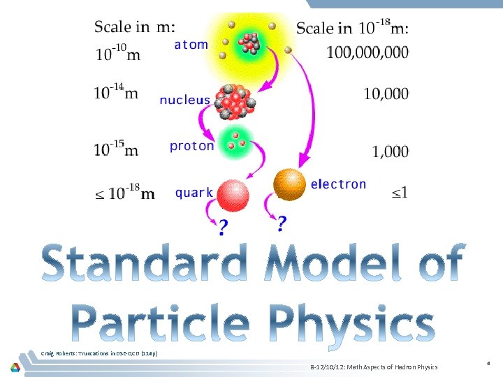 Craig Roberts: Truncations in DSE-QCD (114 p) 8 -12/10/12: Math Aspects of Hadron Physics