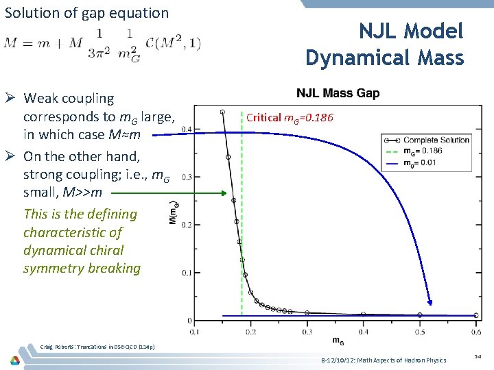 Solution of gap equation Ø Weak coupling corresponds to m. G large, in which