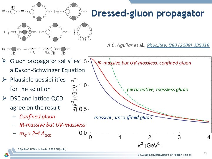 Dressed-gluon propagator A. C. Aguilar et al. , Phys. Rev. D 80 (2009) 085018