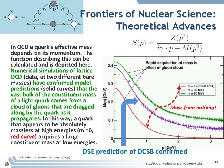 Frontiers of Nuclear Science: Theoretical Advances In QCD a quark's effective mass depends on