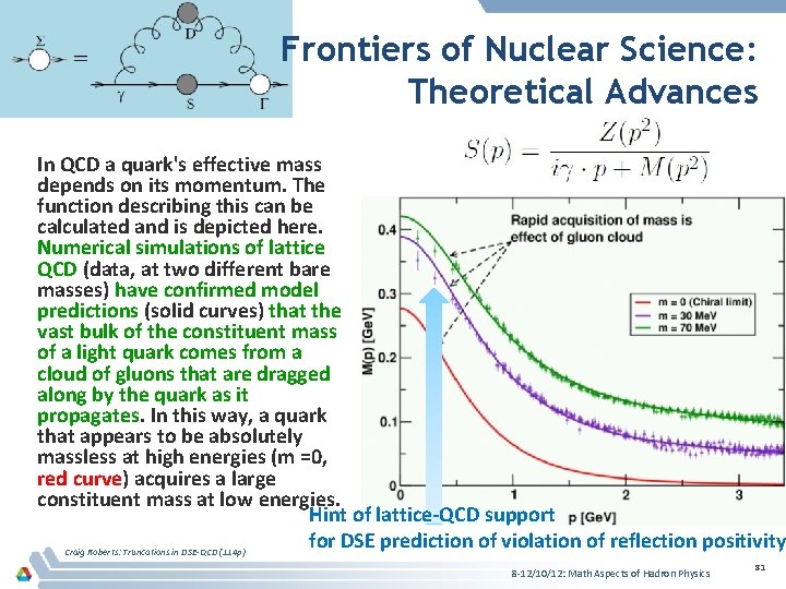 Frontiers of Nuclear Science: Theoretical Advances In QCD a quark's effective mass depends on