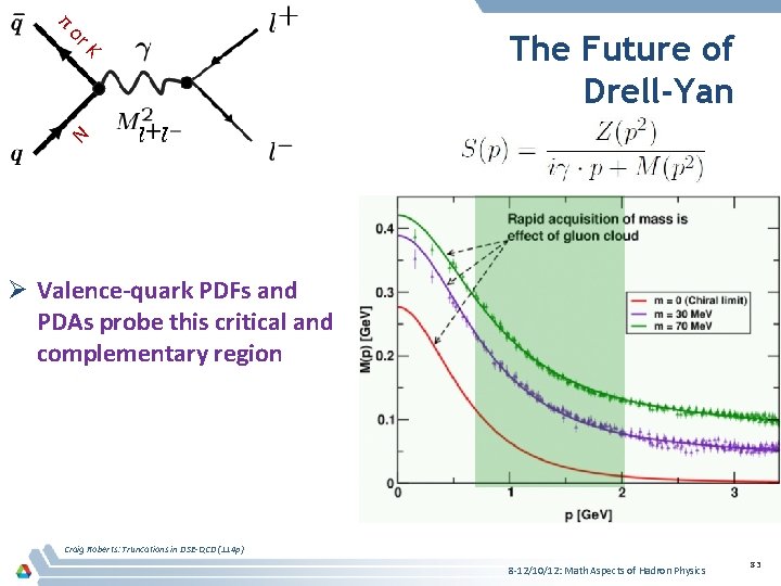  K or π The Future of Drell-Yan N Ø Valence-quark PDFs and PDAs