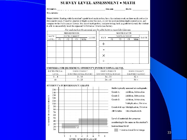 3 Roger You 8/3/05 3 22 16 16 16 I X 33 
