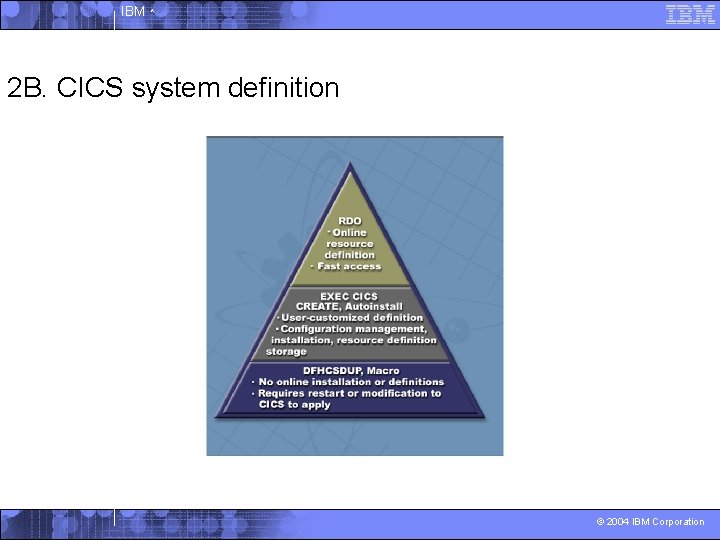 IBM ^ 2 B. CICS system definition © 2004 IBM Corporation 