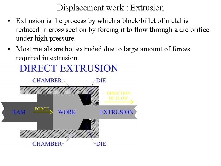 Displacement work : Extrusion • Extrusion is the process by which a block/billet of