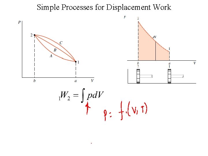 Simple Processes for Displacement Work 