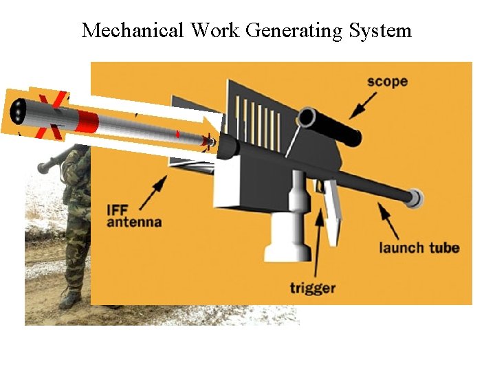 Mechanical Work Generating System 