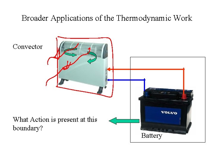 Broader Applications of the Thermodynamic Work Convector What Action is present at this boundary?