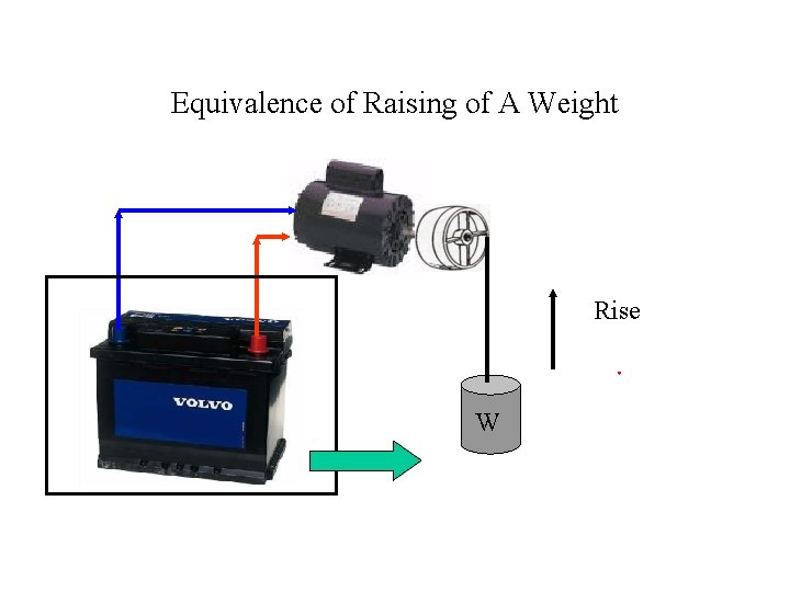 Equivalence of Raising of A Weight Rise W 