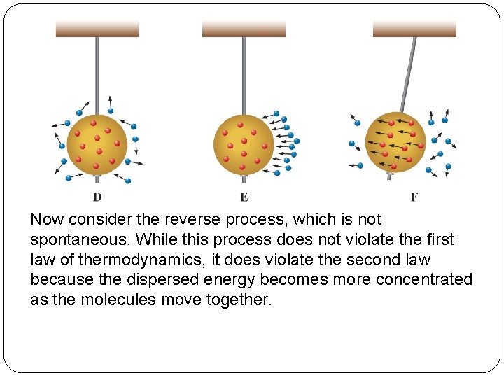 Now consider the reverse process, which is not spontaneous. While this process does not