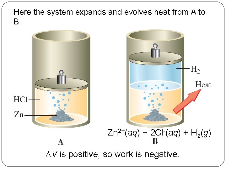 Here the system expands and evolves heat from A to B. Zn 2+(aq) +